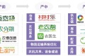 什么才是评估一个项目能否拿到融资的正确姿势？