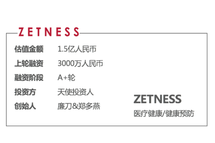 【调研】 Zetness：郑多燕大IP切入，打造线上线下一站式专业健身服务品牌