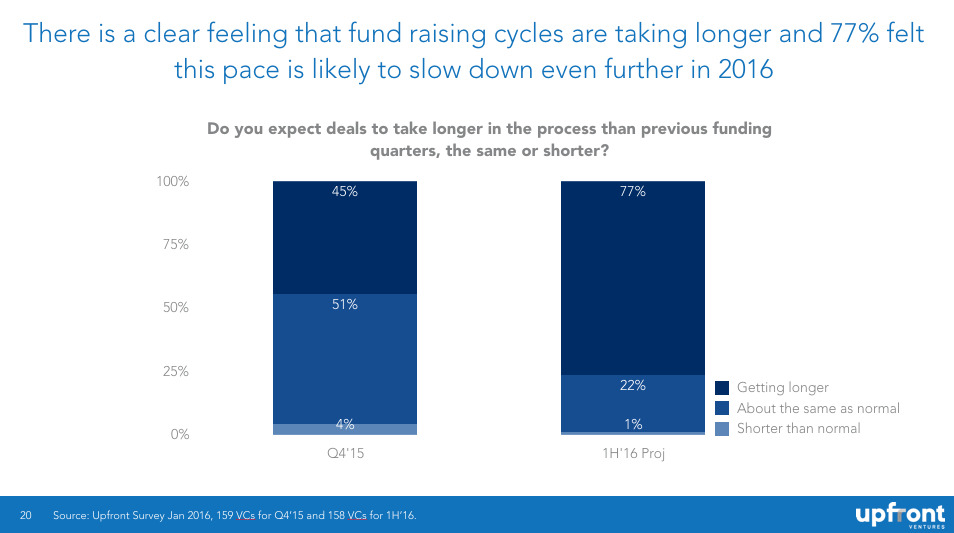 funding-time-scales-getting-longer.png