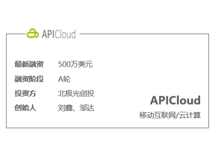 【调研】APICloud：“云端一体”的API服务帮助App开发者提高5倍运营效率，高效地完成开发工作