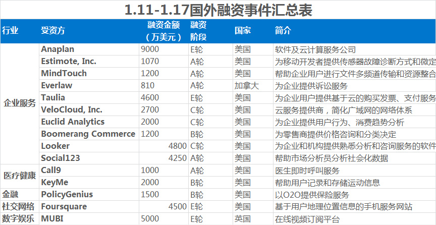 国外融资事件汇总表.png