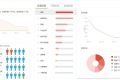 【独家】ThinkingData获百万级天使轮融资，大数据应用正在游戏行业萌芽
