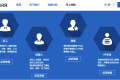 【首发】理才网（dayHR）获复星昆仲、软银中国 A 轮 2 亿元投资，要做 SaaS 服务的整合平台