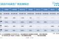 雕爷：O2O 的第二阶段烧钱会停止，企业必须明确自己的“边界”