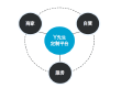 做不上门量体的服装定制平台，Y先生获 42 万元种子轮融资