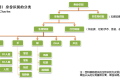 生物识别，谁来定义那个独一无二的你？