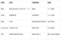 “区块链”说它要替代网站，你准备好了吗？