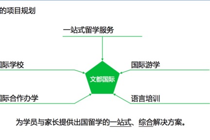 传统考研机构进入留学市场，文都教育也想做“一站式服务”