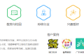 社区APP定制云服务平台OpenCom，完成3000万元A轮融资