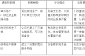 1994年的飞猪比喻——读《目标Ⅱ》