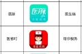 PC到App，传统互联网医疗的转型与生死未卜