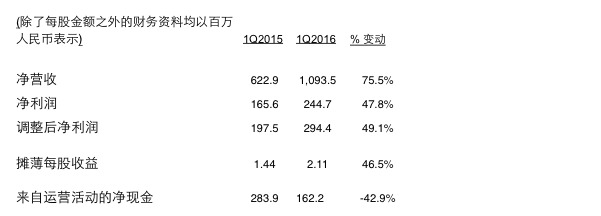 屏幕快照 2016-06-01 下午4.31.19.png