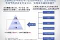 切入辅助交易的平台和工具，正确打开 B2B 供应链升级之门