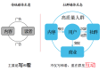 为什么说社群媒体才是自媒体的最好出路？