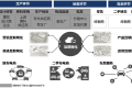 互联网+汽车=？