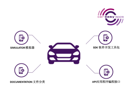 标致雪铁龙推车联网应用解决方案Car Easy Apps