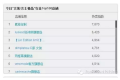 自媒体变现之道，不靠广告，靠技巧