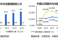 【调研】赞那度：借助VR视频沉浸体验效果，依托顶级酒店资源优势，发力高端旅行VR体验业务