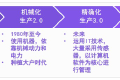 从美日现代农业发展进程，看互联网将如何改造中国的农业技术服务？