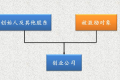 谈谈创业公司进行员工股权激励的那些事