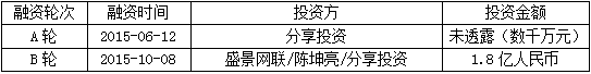 关于餐饮项目筛选，投资人是这么看的