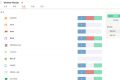Worktile升级4.0新版本，铺垫商业化路程