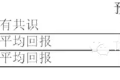 来自22年前的备忘录：为什么投资人该忘掉预测？