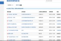 【氪空间第三期项目】“众聘达人”，又一个从HR切入市场的众包招聘平台