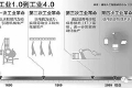 闲话工业 4.0 