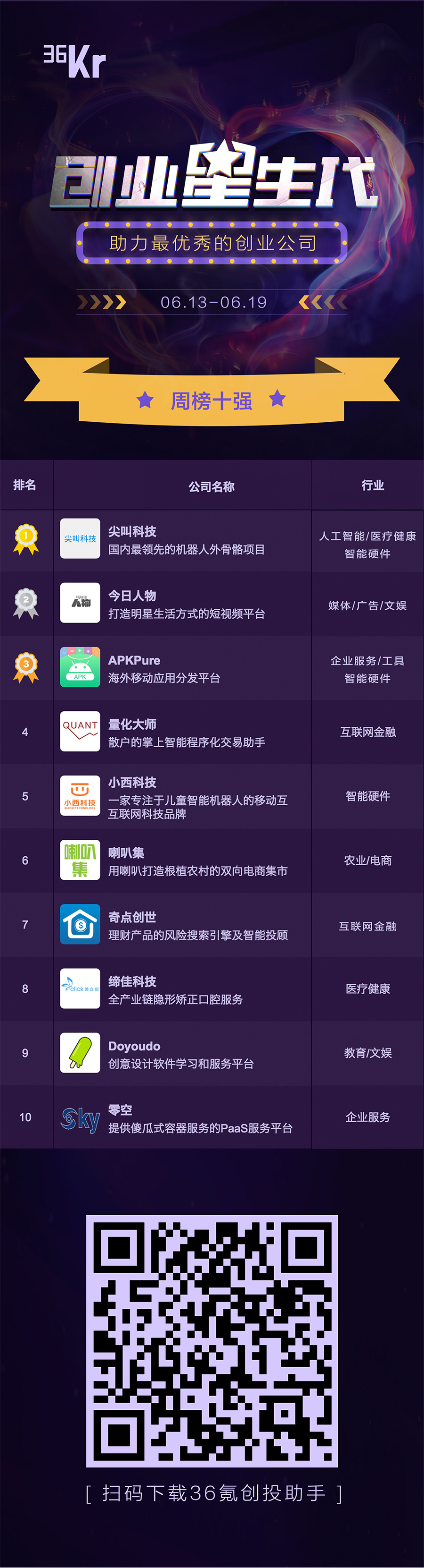 第五周周榜.jpg