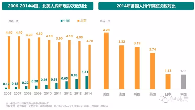 瞎增长人口_中国人口增长图