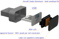 省去记密码输密码的麻烦，世界上最小的USB指纹扫描器：iTouch ID