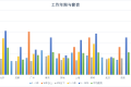 薪酬、技术和未来——首份程序员技术增值报告