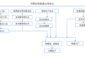 【氪研室】农业大国，如何向互联网转身？