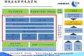 SaaS 2.0 时代之风起云涌
