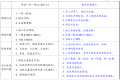 以护理为入口，瑞泉护理的目标是打开万亿级康复和养老市场