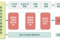 新医疗金融崛起，你不能不懂的未来
