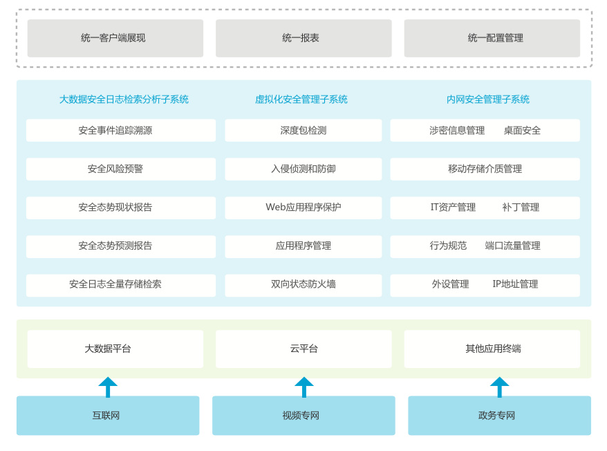 安全生产与大数据分析的融合，如何构建安全大数据专区？