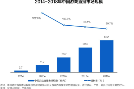 王思聪挂帅熊猫TV，泛娱乐直播行业正在兴起？