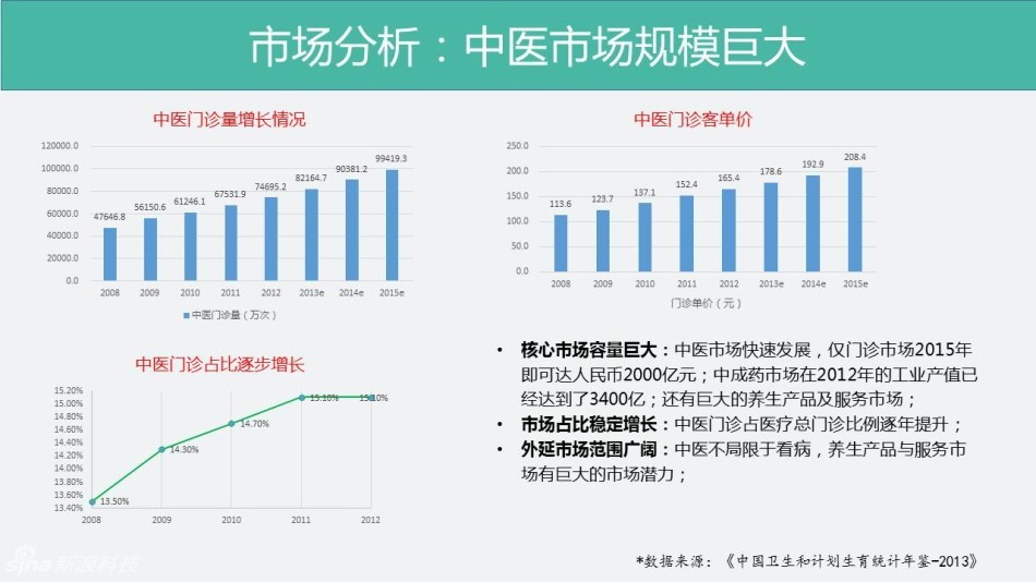 一级医院是直接向一定人口的社区_医院图片真实(3)