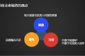 融资路上的外挂？36氪推“去中介化”一站式融资服务平台