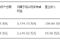 五矿电商VS找钢网，钢铁B2B市场两种模式带来的启示