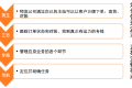 趟过各种坑后，车满满觉得TMS才是切入物流业的最佳方式