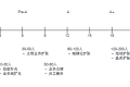野蛮增长时代——互联网创业公司如何规模化研发团队？
