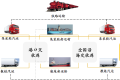 从物流标准化开始的有粮网，能不能讲出一个粮食B2B的好故事？