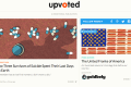 Reddit 推出新内容站点 Upvoted，以 UGC 为线索重造好内容