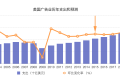 作为互联网行业最成熟的商业模式之一，互联网广告业今年的表现如何？