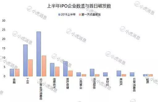 2019上半年港股市场IPO盘点