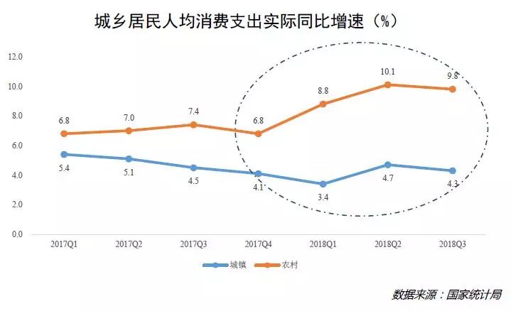 下沉流量的价值在哪儿？