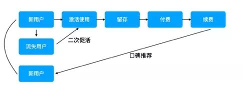 工具本身并没有绝对的价值：浅谈教育ToB行业的效能升级